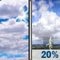 Wednesday: Partly Sunny then Slight Chance Showers And Thunderstorms