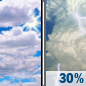 Monday: Mostly Cloudy then Slight Chance Showers And Thunderstorms
