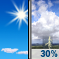 Saturday: Sunny then Chance Showers And Thunderstorms