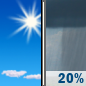 Tuesday: Sunny then Slight Chance Rain Showers