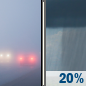 Saturday: Patchy Fog then Slight Chance Rain Showers