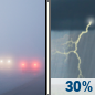 Today: Areas Of Fog then Chance Showers And Thunderstorms