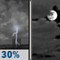 Wednesday Night: Chance Showers And Thunderstorms then Mostly Cloudy