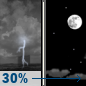 Sunday Night: Chance Showers And Thunderstorms then Mostly Clear