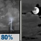 Tuesday Night: Showers And Thunderstorms then Mostly Cloudy
