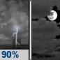 Sunday Night: Showers And Thunderstorms then Mostly Cloudy