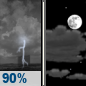 Sunday Night: Showers And Thunderstorms then Partly Cloudy
