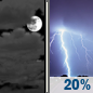 Tonight: Mostly Cloudy then Patchy Fog