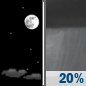 Tuesday Night: Mostly Clear then Slight Chance Rain Showers