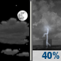 Sunday Night: Partly Cloudy then Chance Showers And Thunderstorms
