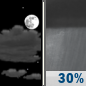 Thursday Night: Partly Cloudy then Chance Rain Showers