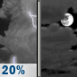 Monday Night: Slight Chance Showers And Thunderstorms then Mostly Cloudy