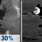 Thursday Night: Chance Showers And Thunderstorms then Mostly Cloudy