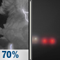 Tonight: Showers And Thunderstorms Likely then Patchy Fog