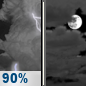 Wednesday Night: Showers And Thunderstorms then Mostly Cloudy