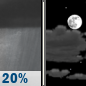 Thursday Night: Slight Chance Rain Showers then Partly Cloudy