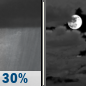Wednesday Night: Chance Rain Showers then Mostly Cloudy