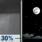 Saturday Night: Chance Rain Showers then Mostly Clear