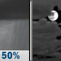 Tonight: Scattered Rain Showers then Mostly Cloudy