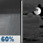 Wednesday Night: Rain Showers Likely then Mostly Cloudy