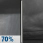 Tonight: Rain Showers Likely then Cloudy