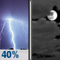 Tonight: Chance Showers And Thunderstorms then Mostly Cloudy