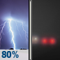 Tonight: Showers And Thunderstorms then Areas Of Fog
