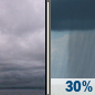 Tuesday: Cloudy then Chance Rain Showers
