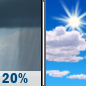 Sunday: Slight Chance Rain Showers then Mostly Sunny