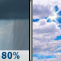Wednesday: Rain Showers then Mostly Cloudy
